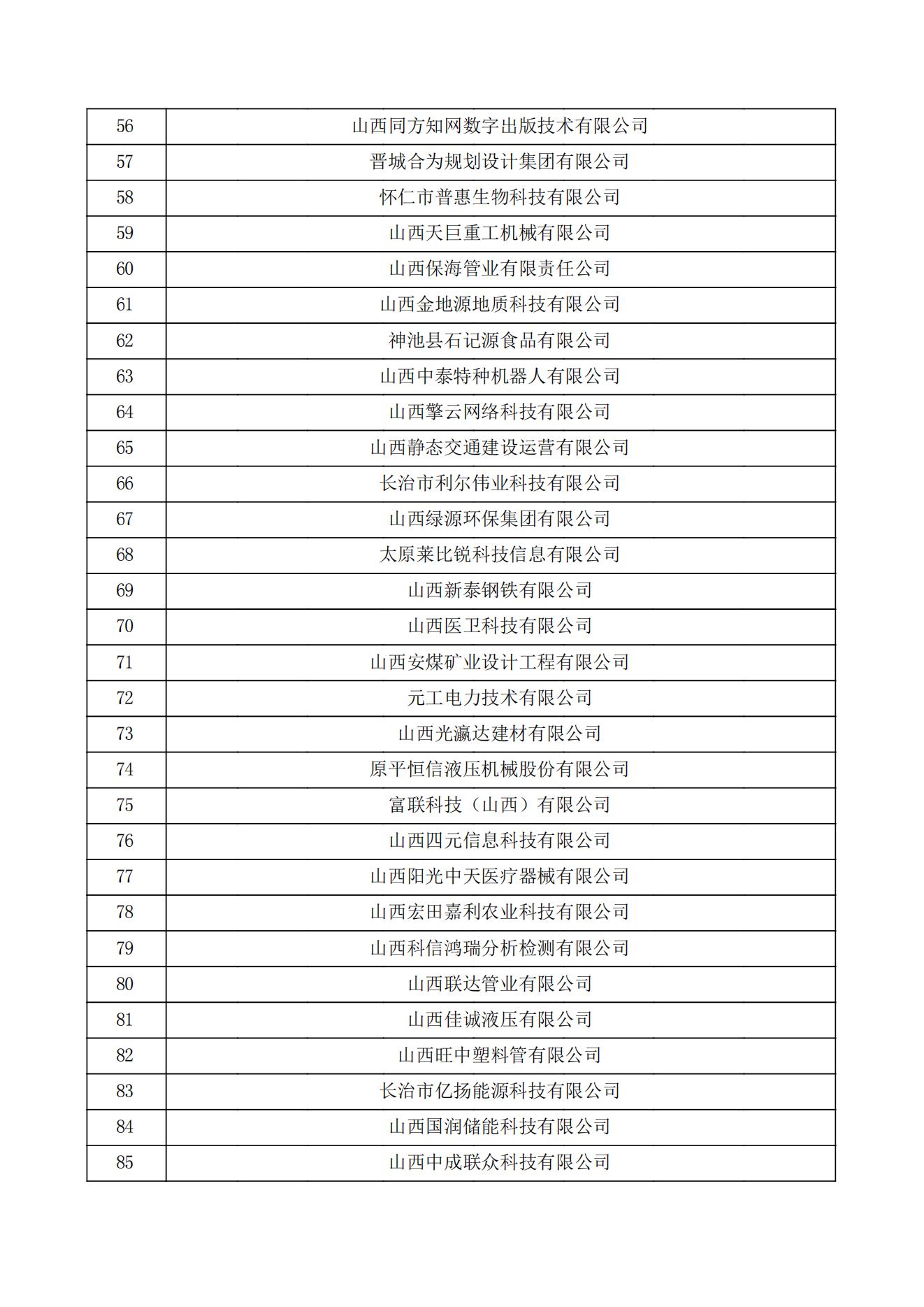 山西省认定机构2022年认定的第一批高新技术企业备案公示名单_02.jpg