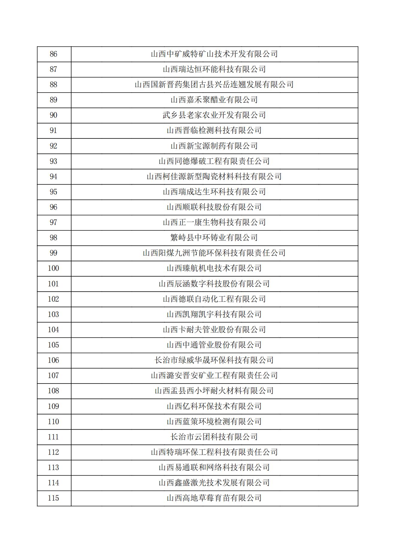 山西省认定机构2022年认定的第一批高新技术企业备案公示名单_03.jpg