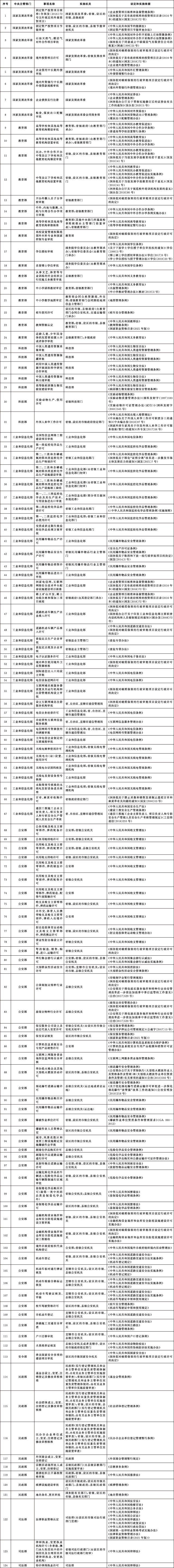 国务院办公厅关于公布 《法律、行政法规、国务院决定设定的行政许可事项清单（2023年版）》的通知