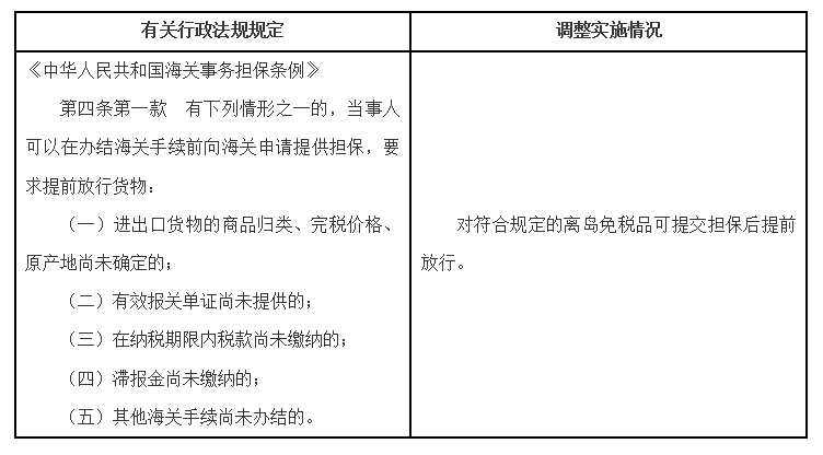 国务院关于同意在海南省暂时调整实施有关行政法规规定的批复
