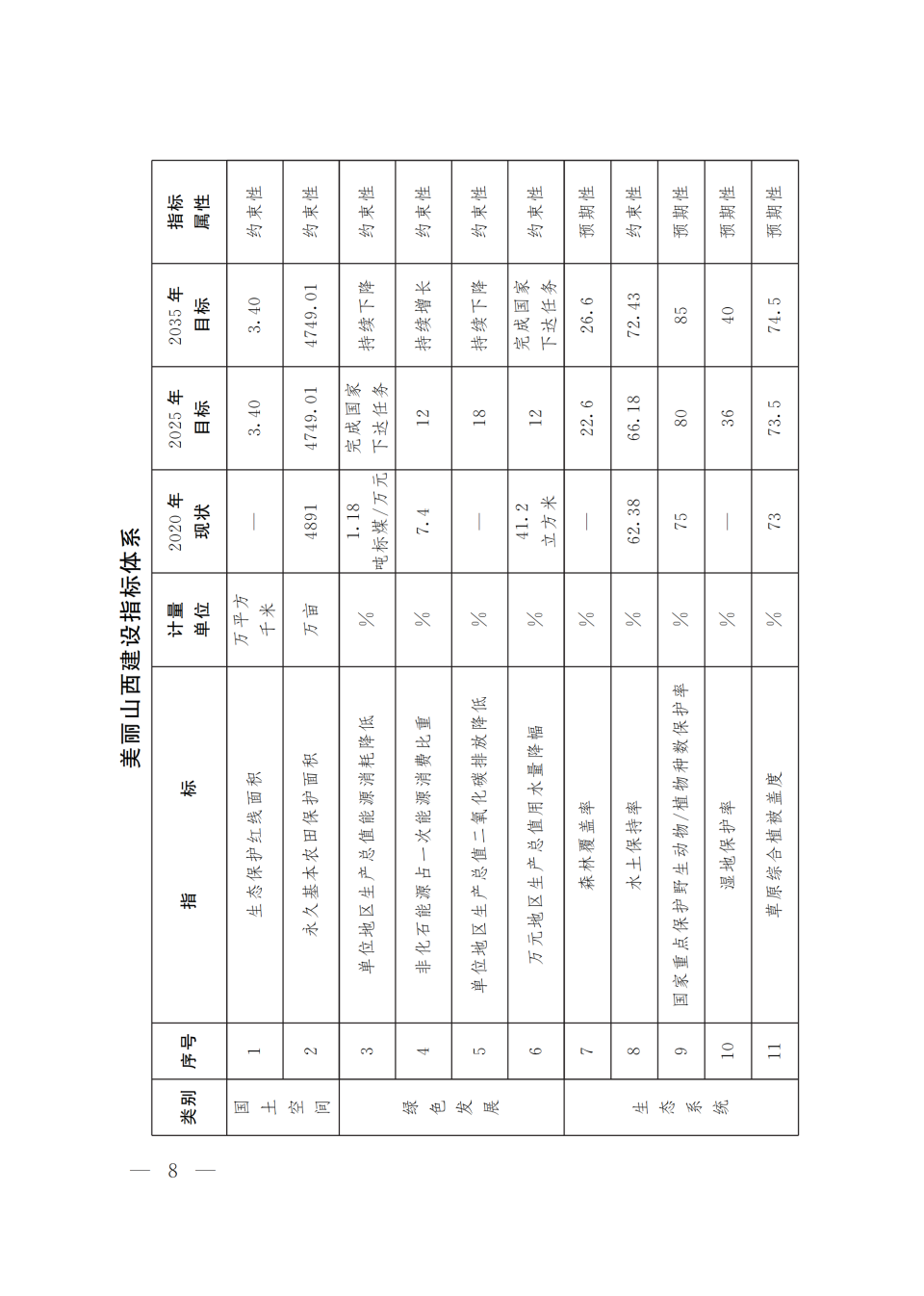 山西省人民政府关于印发美丽山西建设规划纲要（2023