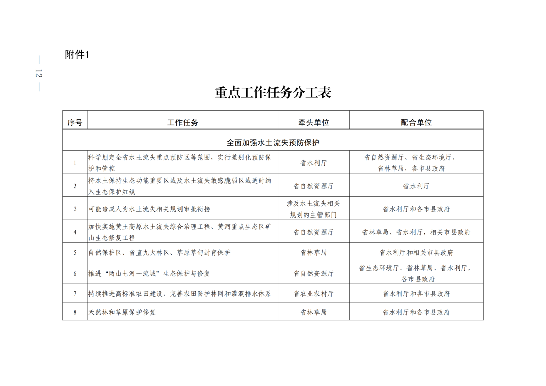 山西省人民政府办公厅关于印发山西省加强新时代水土保持工作实施方案的通知