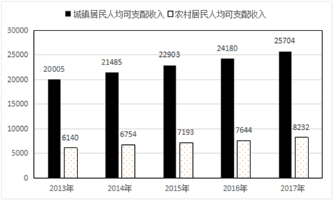 http://10.56.65.8:8080/webpic/W0201803/W020180319/W020180319607329334663.jpg